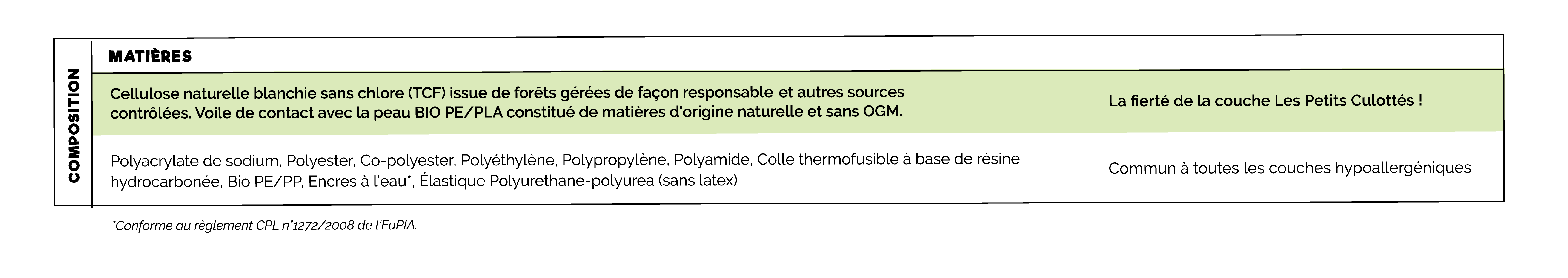 Composition d'une couche écologique Les Petits Culottés